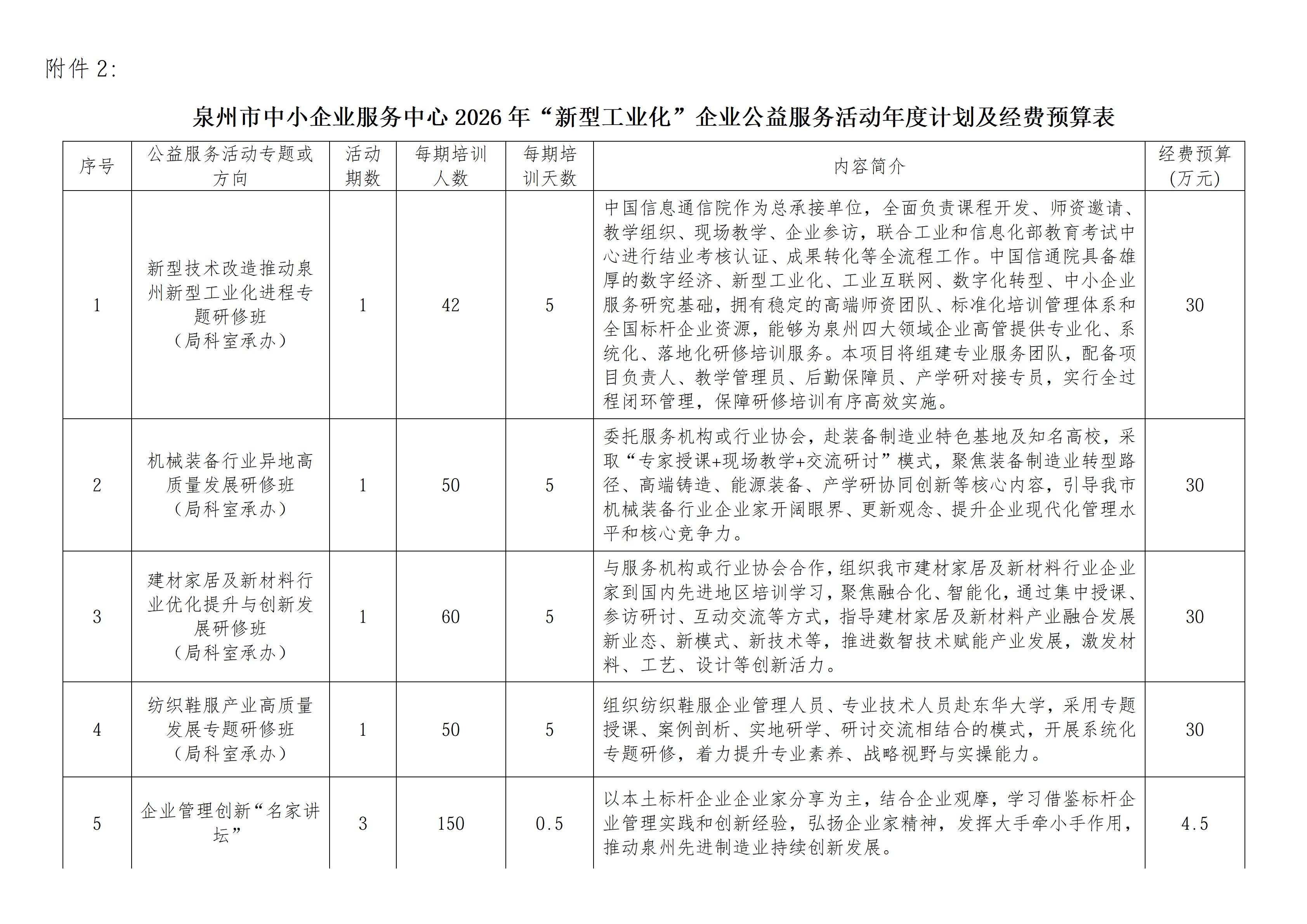 关于征集2026年新型工业化企业公益服务活动具体项目实施方案的通知(1)_08.jpg