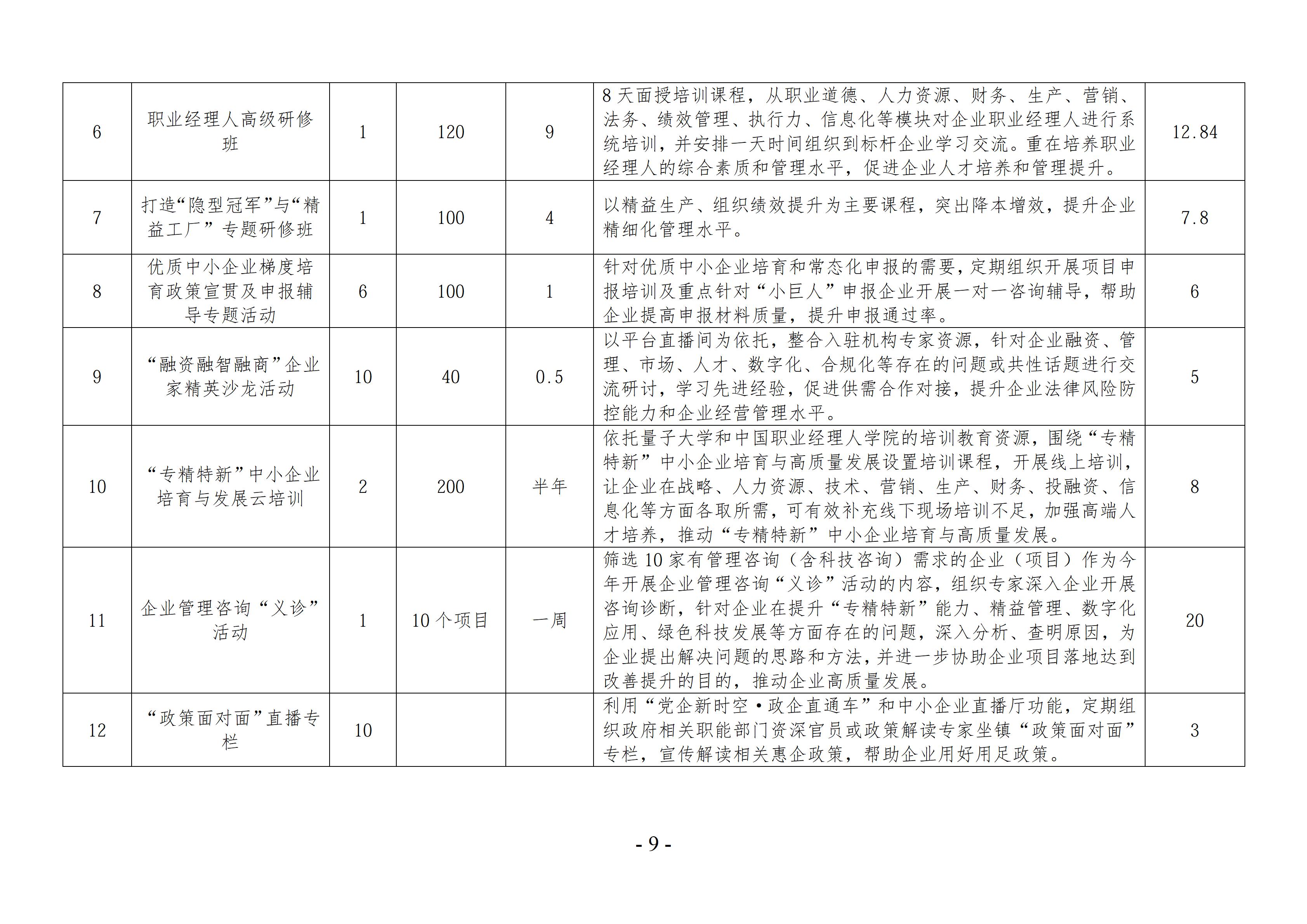 关于征集2026年新型工业化企业公益服务活动具体项目实施方案的通知(1)_09.jpg
